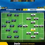 GoalPoint-Belenenses-SAD-Famalicao-Liga-Bwin-202122-Ratings