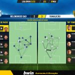 GoalPoint-Belenenses-SAD-Famalicao-Liga-Bwin-202122-pass-network