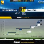GoalPoint-Belenenses-SAD-Famalicao-Liga-Bwin-202122-xG