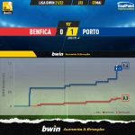 GoalPoint-Benfica-Porto-Liga-Bwin-202122-xG