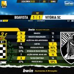 GoalPoint-Boavista-Vitoria-SC-Liga-Bwin-202122-90m