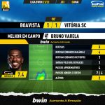 GoalPoint-Boavista-Vitoria-SC-Liga-Bwin-202122-MVP