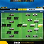 GoalPoint-Boavista-Vitoria-SC-Liga-Bwin-202122-Ratings
