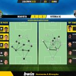 GoalPoint-Boavista-Vitoria-SC-Liga-Bwin-202122-pass-network