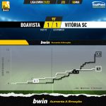 GoalPoint-Boavista-Vitoria-SC-Liga-Bwin-202122-xG