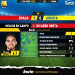 GoalPoint-Braga-Arouca-Liga-Bwin-202122-MVP