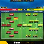 GoalPoint-Braga-Arouca-Liga-Bwin-202122-Ratings