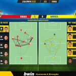 GoalPoint-Braga-Arouca-Liga-Bwin-202122-pass-network
