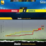GoalPoint-Braga-Arouca-Liga-Bwin-202122-xG