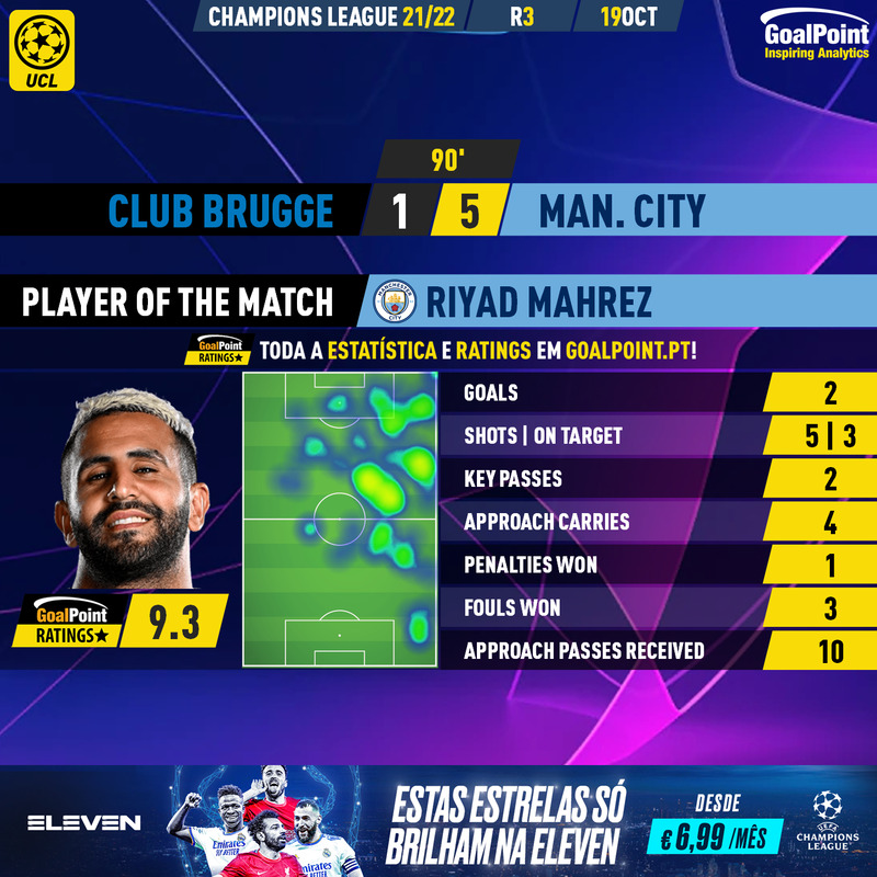 GoalPoint-Club-Brugge-Man-City-Champions-League-202122-MVP-Final