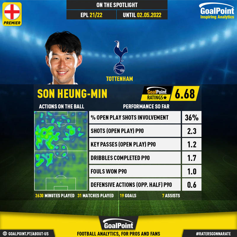 GoalPoint-English-Premier-League-2018-Son-Heung-Min-infog