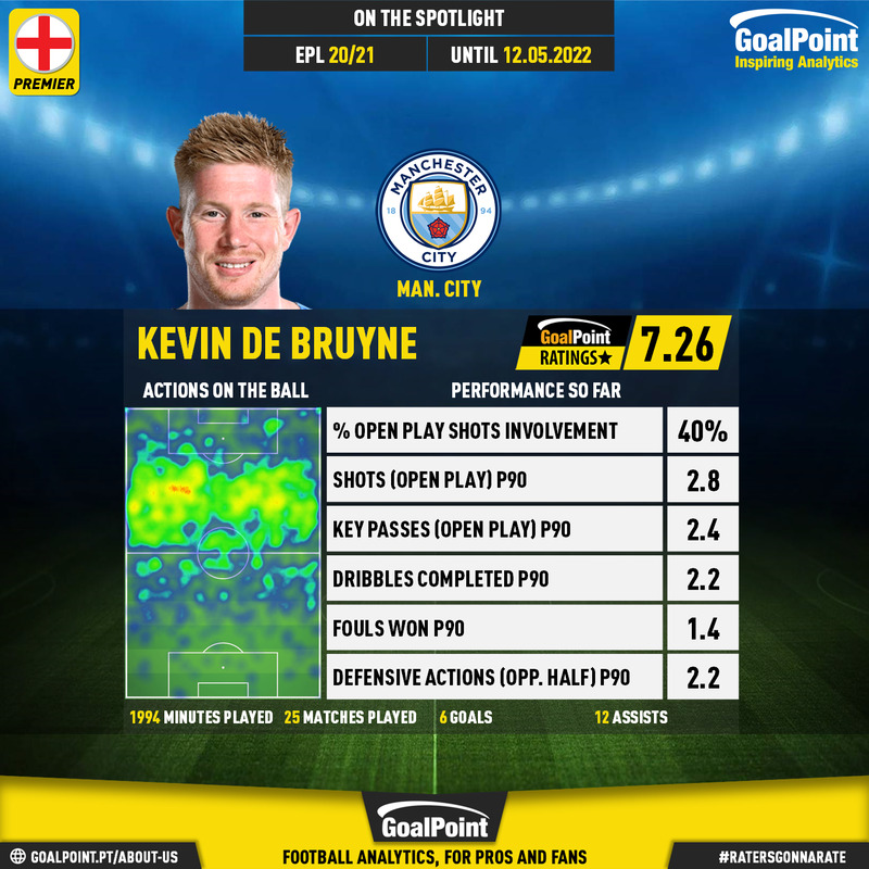 GoalPoint-English-Premier-League-2020-Kevin-De-Bruyne-infog