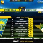 GoalPoint-Estoril-Moreirense-Liga-Bwin-202122-90m