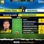 GoalPoint-Estoril-Moreirense-Liga-Bwin-202122-MVP
