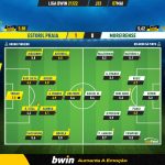 GoalPoint-Estoril-Moreirense-Liga-Bwin-202122-Ratings