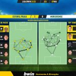 GoalPoint-Estoril-Moreirense-Liga-Bwin-202122-pass-network