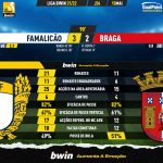 GoalPoint-Famalicao-Braga-Liga-Bwin-202122-90m