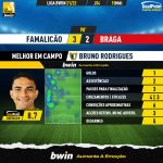 GoalPoint-Famalicao-Braga-Liga-Bwin-202122-MVP