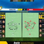 GoalPoint-Famalicao-Braga-Liga-Bwin-202122-pass-network