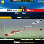 GoalPoint-Famalicao-Braga-Liga-Bwin-202122-xG