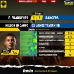 GoalPoint-Frankfurt-Rangers-Europa-League-202122-MVP