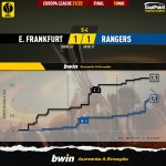 GoalPoint-Frankfurt-Rangers-Europa-League-202122-xG