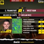 GoalPoint-Frankfurt-West-Ham-Europa-League-202122-MVP