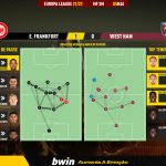 GoalPoint-Frankfurt-West-Ham-Europa-League-202122-pass-network