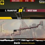GoalPoint-Frankfurt-West-Ham-Europa-League-202122-xG