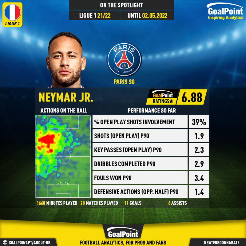 GoalPoint-French-Ligue-1-2018-Neymar-Jr.-infog