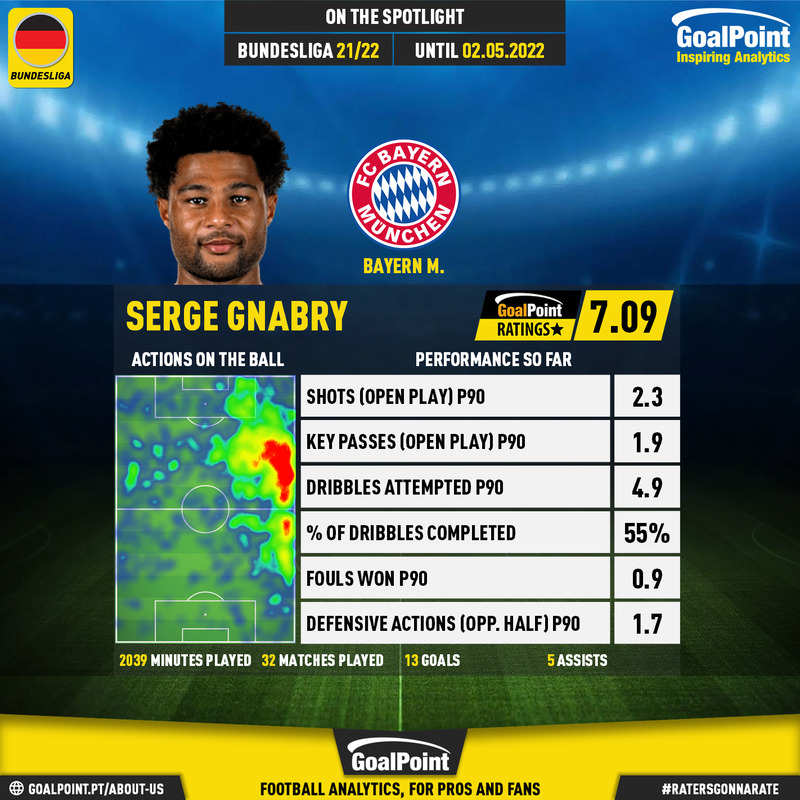 GoalPoint-German-Bundesliga-2018-Serge-Gnabry-infog