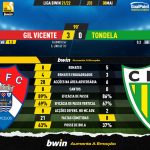 GoalPoint-Gil-Vicente-Tondela-Liga-Bwin-202122-90m