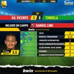 GoalPoint-Gil-Vicente-Tondela-Liga-Bwin-202122-MVP