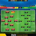 GoalPoint-Gil-Vicente-Tondela-Liga-Bwin-202122-Ratings