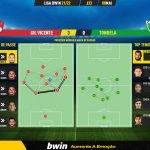 GoalPoint-Gil-Vicente-Tondela-Liga-Bwin-202122-pass-network