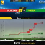 GoalPoint-Gil-Vicente-Tondela-Liga-Bwin-202122-xG