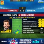 GoalPoint-Granada-Espanyol-Spanish-La-Liga-202122-MVP
