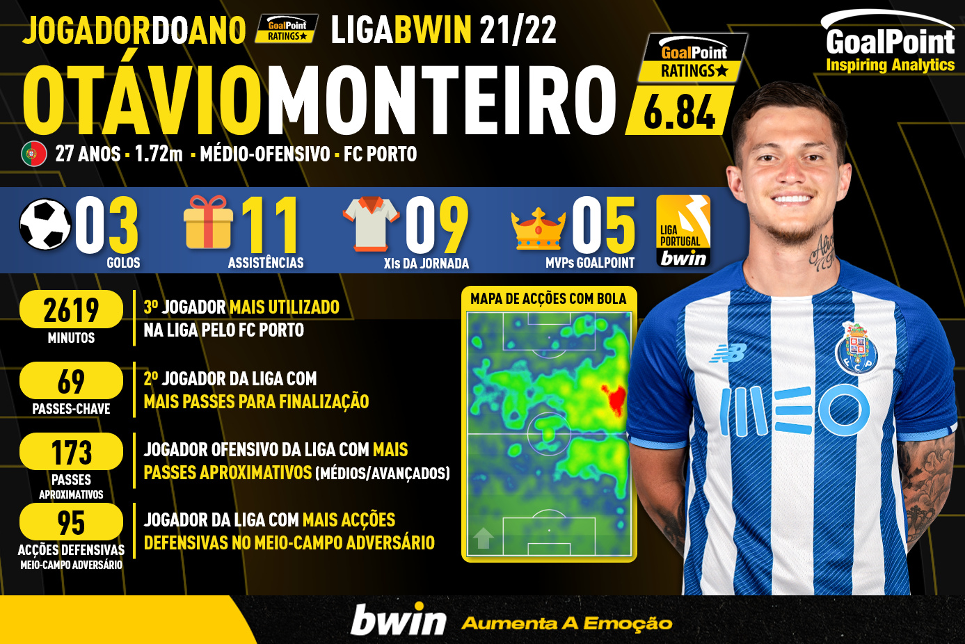 GoalPoint-Jogador-do-Ano-Liga-Bwin-202122-Otavio-Porto-infog