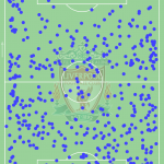 GoalPoint-Liverpool-Defensive-Actions-UCL-202122