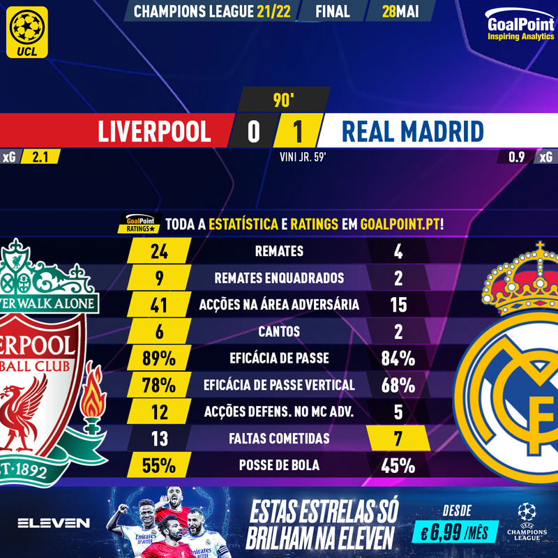 GoalPoint-Liverpool-Real-Madrid-Champions-League-202122-90m