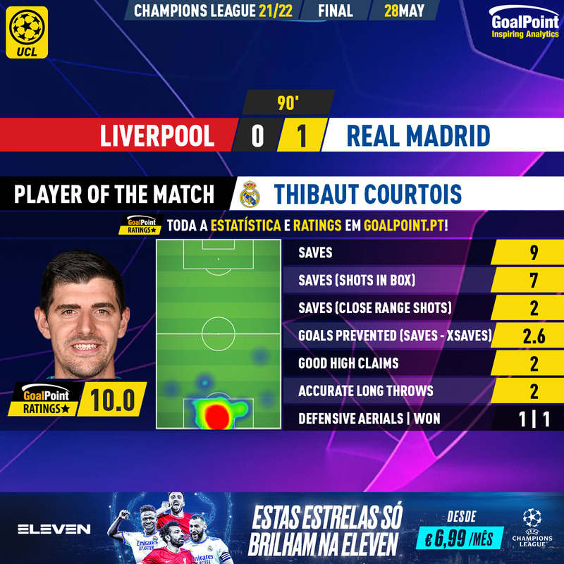 GoalPoint-Liverpool-Real-Madrid-Champions-League-202122-MVP-Final