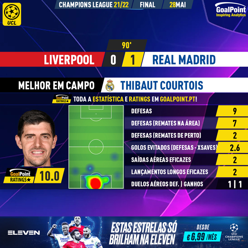 GoalPoint-Liverpool-Real-Madrid-Champions-League-202122-MVP