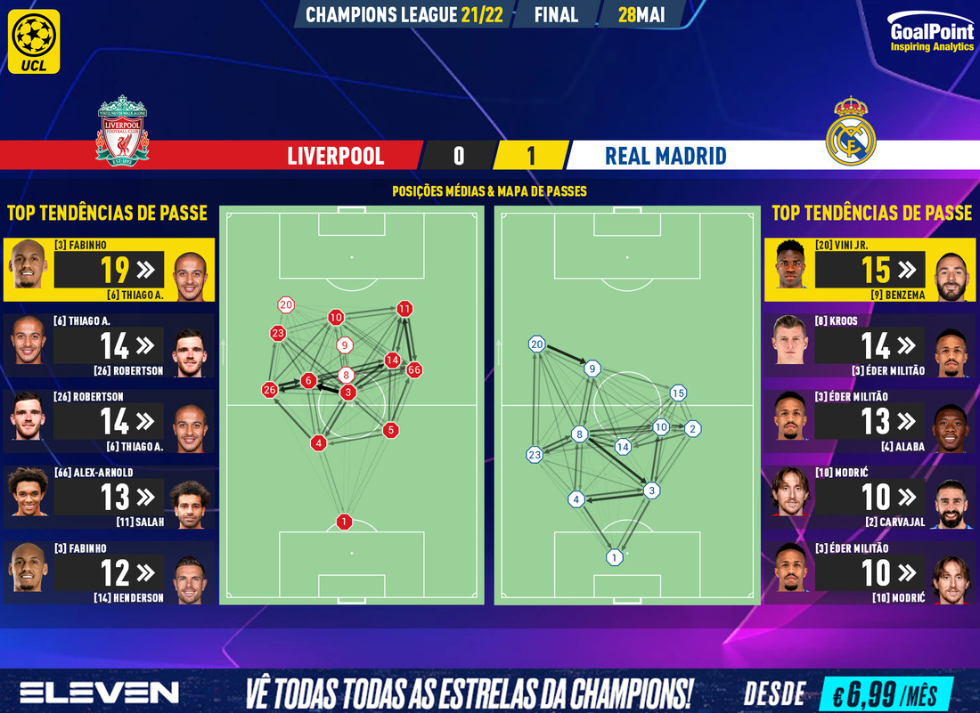 GoalPoint-Liverpool-Real-Madrid-Champions-League-202122-pass-network