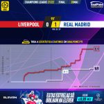 GoalPoint-Liverpool-Real-Madrid-Champions-League-202122-xG