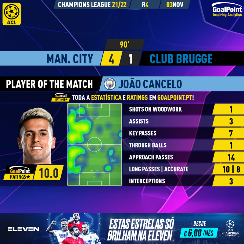 GoalPoint-Man-City-Club-Brugge-Champions-League-202122-MVP-Final