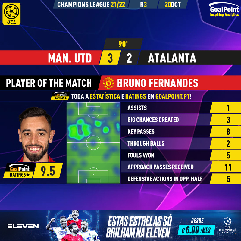 GoalPoint-Man-Utd-Atalanta-Champions-League-202122-MVP-Final