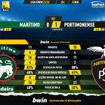 GoalPoint-Maritimo-Portimonense-Liga-Bwin-202122-90m