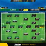 GoalPoint-Maritimo-Portimonense-Liga-Bwin-202122-Ratings
