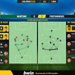 GoalPoint-Maritimo-Portimonense-Liga-Bwin-202122-pass-network