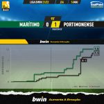 GoalPoint-Maritimo-Portimonense-Liga-Bwin-202122-xG
